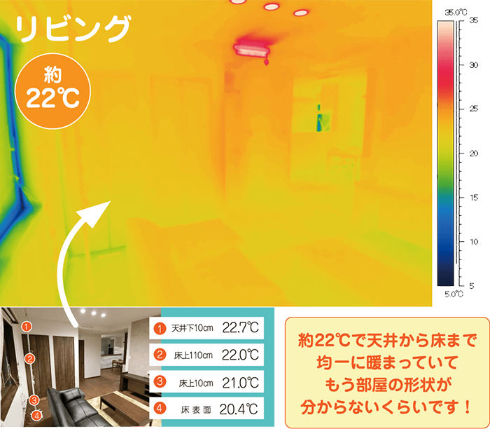 約22℃で天井から床まで均一に暖まっていてもう部屋の形状が分からないくらいです！
