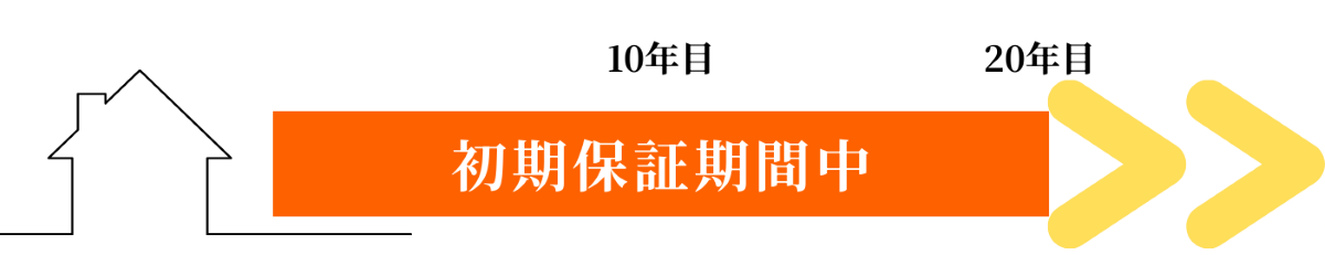 桧家住宅の防蟻メンテナンス(薬剤散布式)